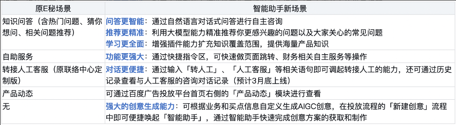 信息流广告投放平台E秘升级为智能助手-全流量上线(6)