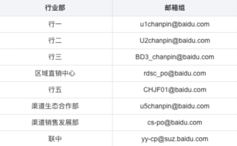 报名的账户ID、公司名称、一级行业、一级运营单位、二级运营单位、日均消费