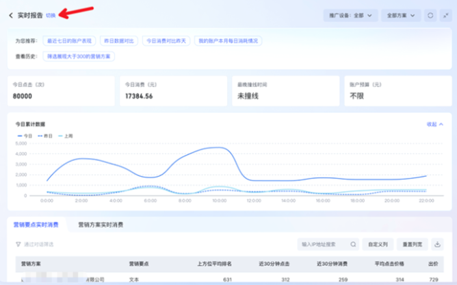 百度广告轻舸数据报告升级：升级营销要点、搜索词报告的披露逻辑