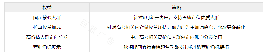 教育行业专属激励权益    以下权益均可联系对应销售顾问进行报名