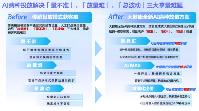 解决百度AI病种投放问题