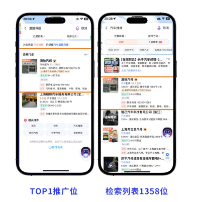 百度地图TOP1推广位、检索列表1358位；