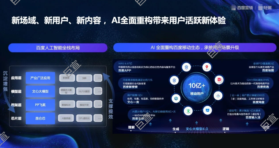 百度广告AI全面重构带来用户活跃新体验