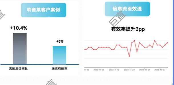 百度广告通过多种产品拓量