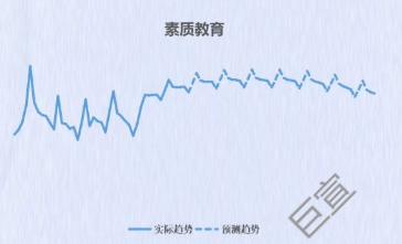 百度广告素质教育趋势