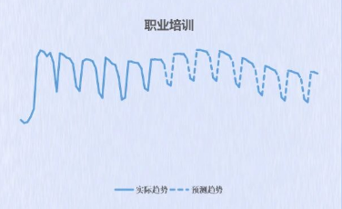 百度广告职业培训趋势