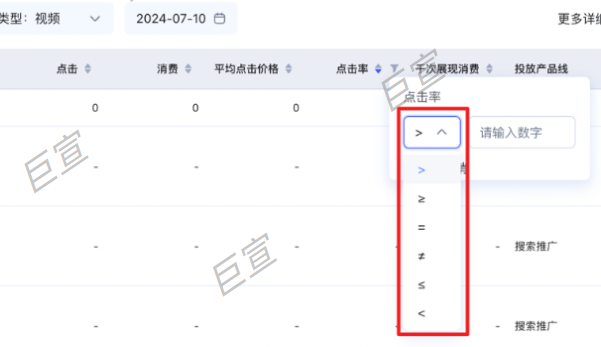 百度广告创意点击率