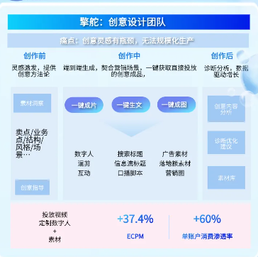 百度广告新投放擎舵