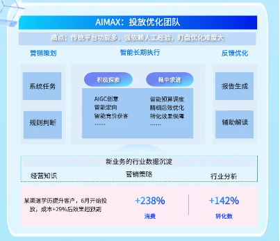 百度广告新投放AIMAX