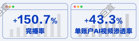 百度广告汽车行业数据