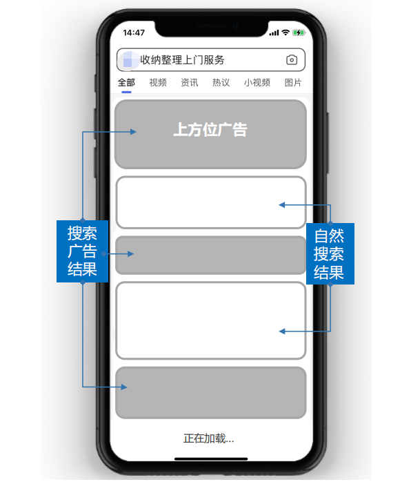 百度广告的展示位置详解