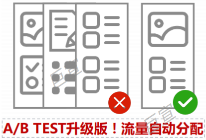 百度广告程序化页面优选