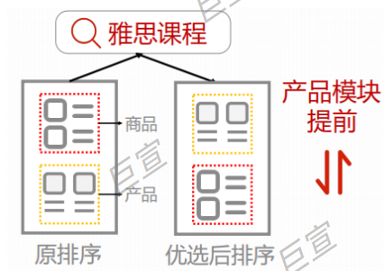 百度广告程序化模块优选