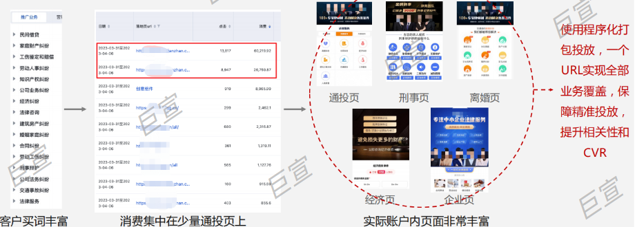 法律行业投放百度广告通投统一链接