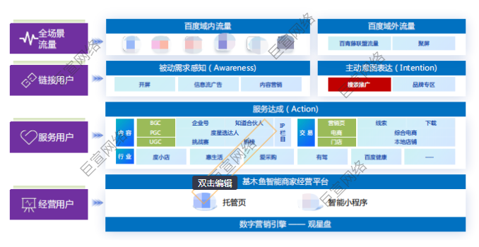 百度搜索广告的营销链路