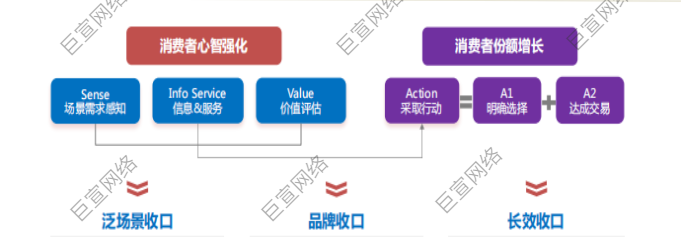 百度搜索广告用户收口