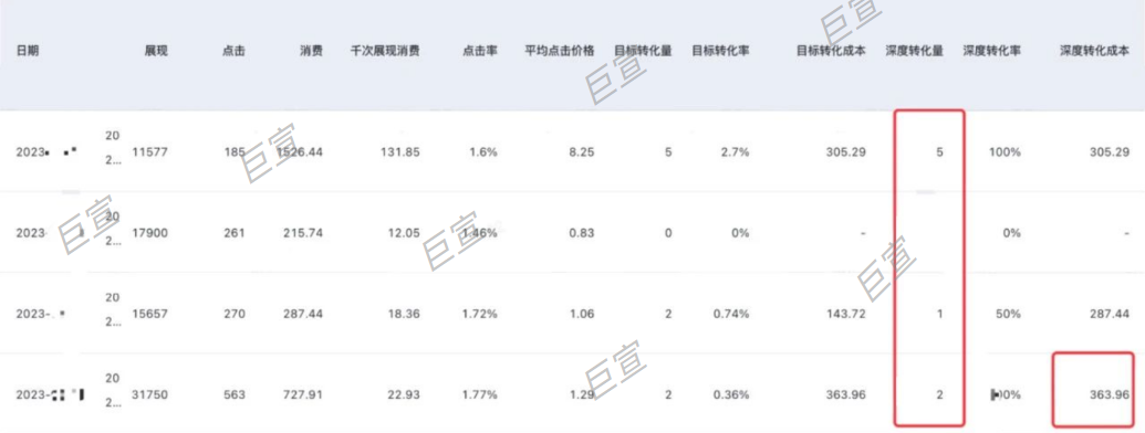 百度广告投放数据