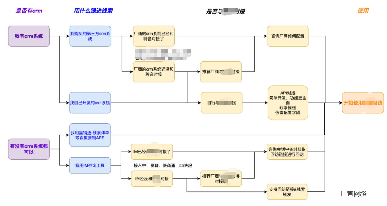 百度广告投放平台