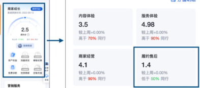 百度广告平台商家等级提升指标