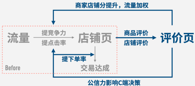 百度广告平台评价资产示意图