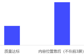 百度广告平台：基木鱼内容经营 | 解决方案2