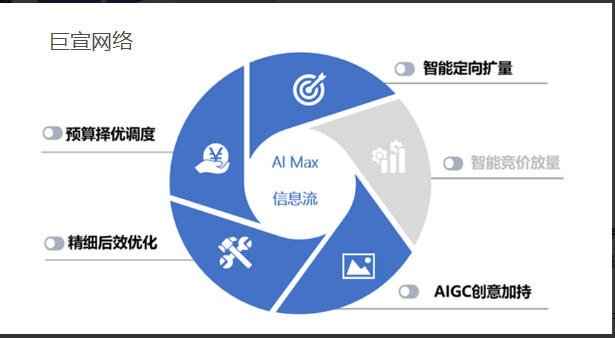 百度广告场景打造