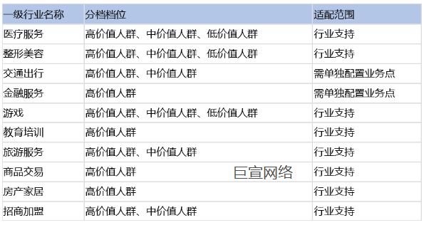 百度广告分人群质量精细化差价支持行业