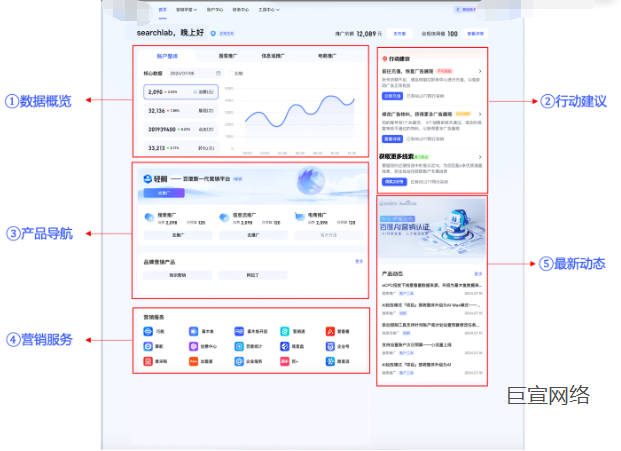 百度广告营销登录首页全面焕新，AI助力提升营销效率—全流量上线