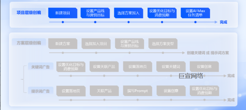 百度广告搜索推广搭建