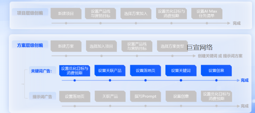 百度广告的推广搭建