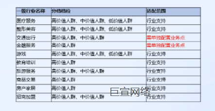 百度广告的账户人群质量