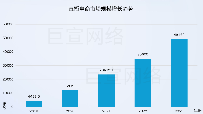 百度广告慧播星AI全栈式数字人直播解决方案