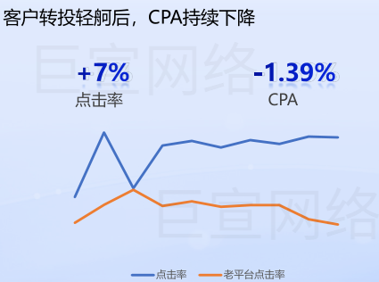 百度广告网络服务行业数据