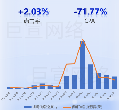 百度广告网络服务数据