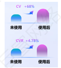 百度广告医疗服务