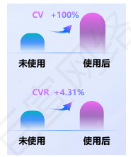 百度广告房产家居