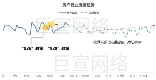 百度广告政策带动流量回暖