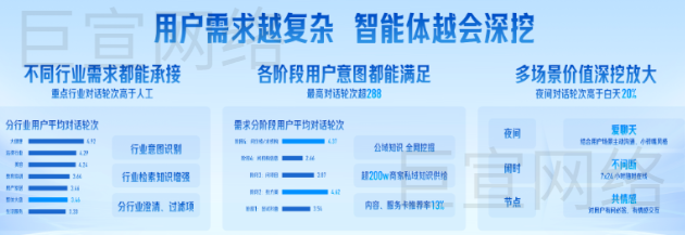 百度广告用户需求越复杂智能体就会越深挖